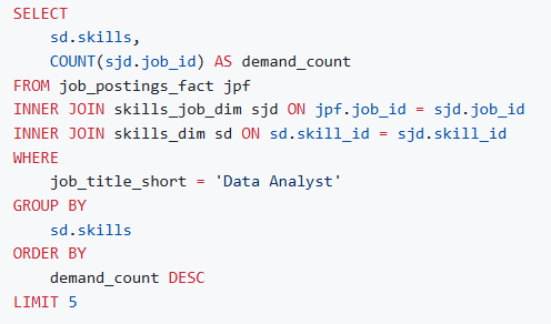 SQL Project