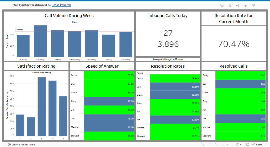 Tableau Project